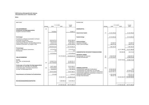 Thumbnail ADM Hamburg Financial Statement 2024