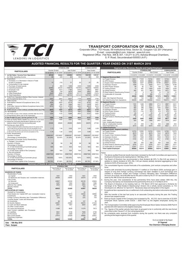 Thumbnail Transport Corporation of India
 Financial Statement 2009-2010