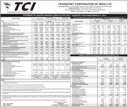 Thumbnail Transport Corporation of India
 Financial Statement 2012-2013