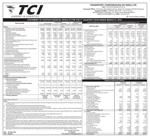 Thumbnail Transport Corporation of India
 Financial Statement 2014-2015