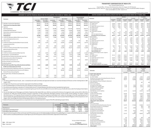 Thumbnail Transport Corporation of India
 Financial Statement 2015-2016