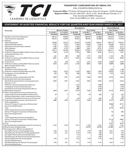 Thumbnail Transport Corporation of India
 Financial Statement 2016-2017