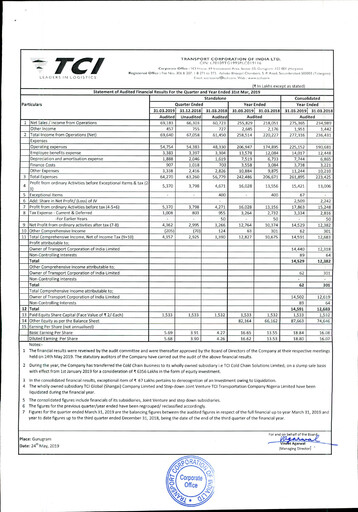 Thumbnail Transport Corporation of India
 Financial Statement 2018-2019