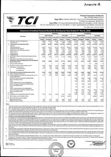 Thumbnail Transport Corporation of India
 Financial Statement 2019-2020