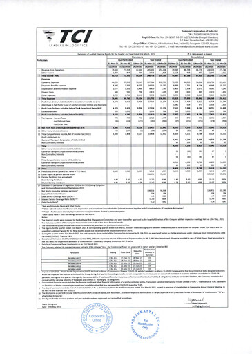 Thumbnail Transport Corporation of India
 Financial Statement 2020-2021