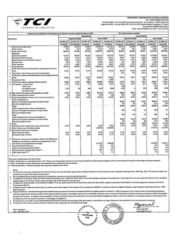 Thumbnail Transport Corporation of India
 Financial Statement 2021-2022