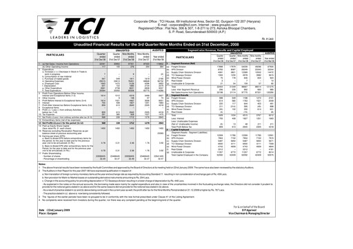 Thumbnail Transport Corporation of India
 Quarterly Report 2008-q3