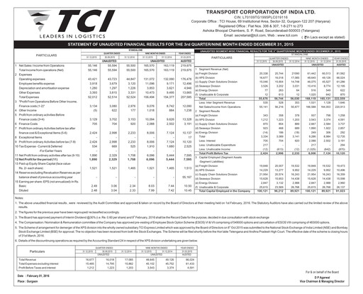 Thumbnail Transport Corporation of India
 Quarterly Report 2015-q3