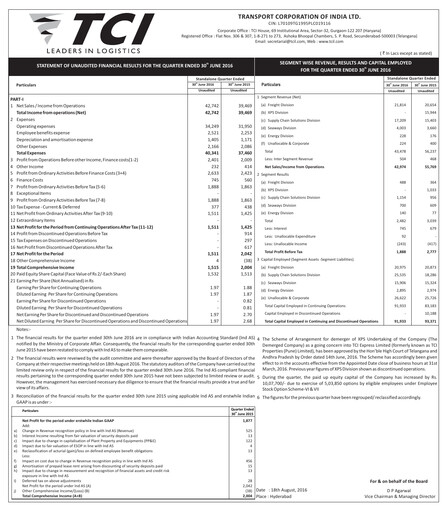 Thumbnail Transport Corporation of India
 Quarterly Report 2016-q1