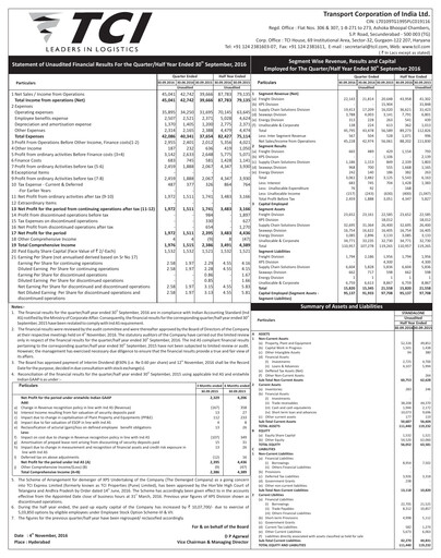 Thumbnail Transport Corporation of India
 Quarterly Report 2016-q2