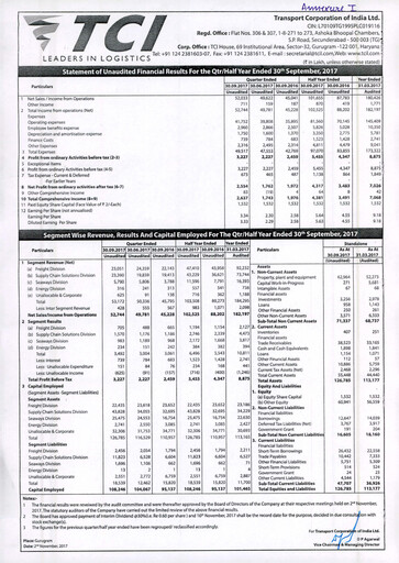 Thumbnail Transport Corporation of India
 Quarterly Report 2017-q2