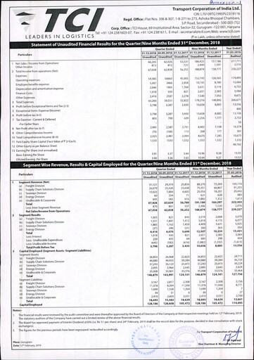 Thumbnail Transport Corporation of India
 Quarterly Report 2018-q3