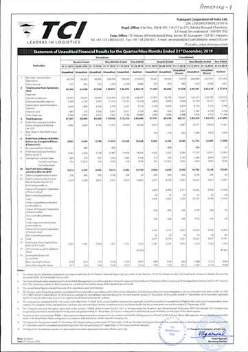 Thumbnail Transport Corporation of India
 Quarterly Report 2019-q3