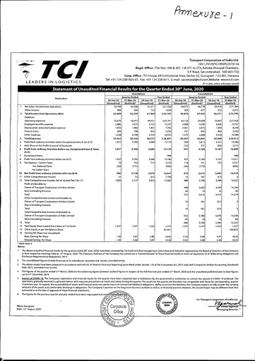Thumbnail Transport Corporation of India
 Quarterly Report 2020-q1