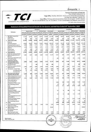 Thumbnail Transport Corporation of India
 Quarterly Report 2020-q2