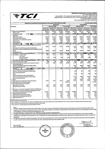 Thumbnail Transport Corporation of India
 Quarterly Report 2022-q1