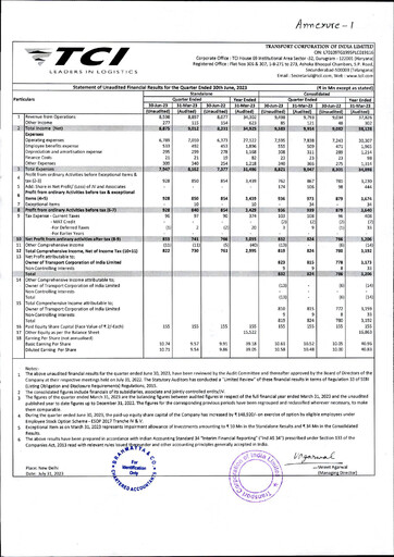 Thumbnail Transport Corporation of India
 Quarterly Report 2023-q1