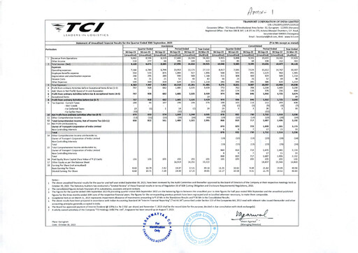 Thumbnail Transport Corporation of India
 Quarterly Report 2023-q2