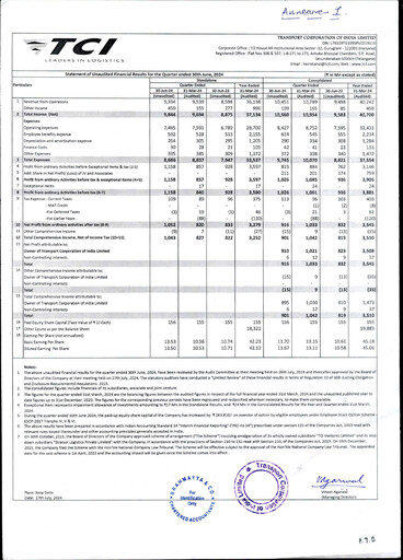 Thumbnail Transport Corporation of India
 Quarterly Report 2024-q1