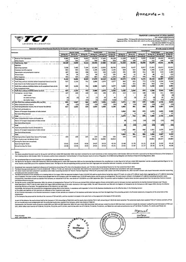 Thumbnail Transport Corporation of India
 Quarterly Report 2024-q2