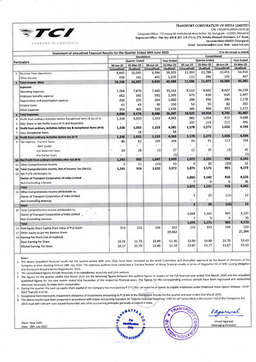 Thumbnail Transport Corporation of India
 Quarterly Report 2025-q1