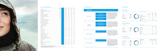 Thumbnail Verbund AG

 Financial Statement 2009