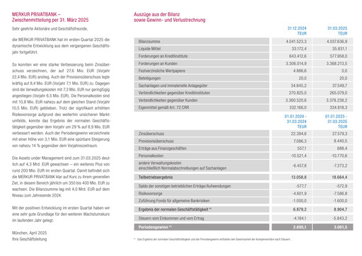 Vorschaubild Merkur PrivatBank Quartalsbericht 2025-q1