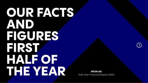 Miniature NFON AG Rapport semestriel 2023-h1