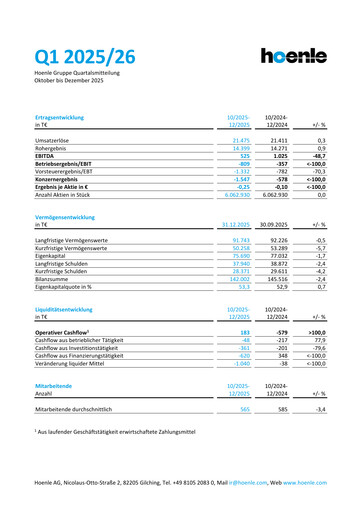 Thumbnail Dr. Hönle AG Quarterly Report 2025-q1