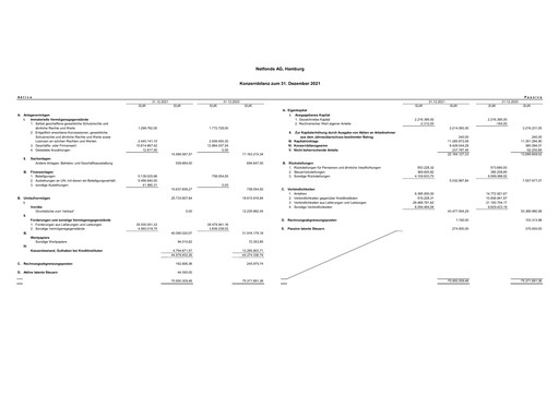 Thumbnail Netfonds AG Financial Statement 2021