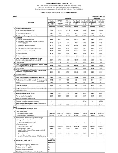 Miniature Shriram Pistons & Rings Bilan financier 2013-2014