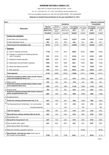 Miniature Shriram Pistons & Rings Bilan financier 2014-2015
