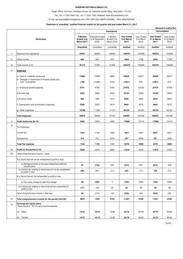 Miniature Shriram Pistons & Rings Bilan financier 2016-2017