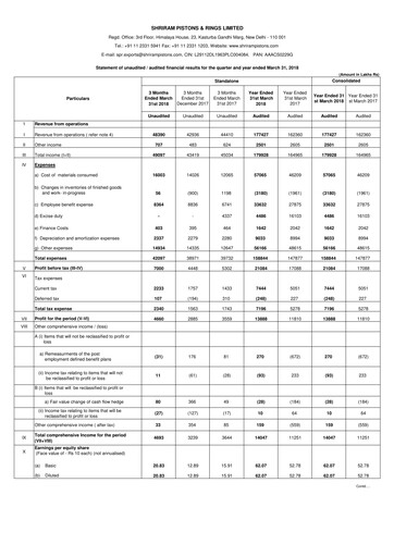 Miniature Shriram Pistons & Rings Bilan financier 2017-2018