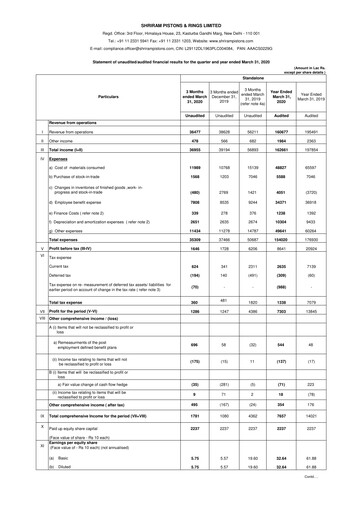 Miniature Shriram Pistons & Rings Bilan financier 2019-2020