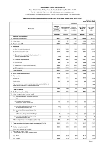 Miniature Shriram Pistons & Rings Bilan financier 2020-2021