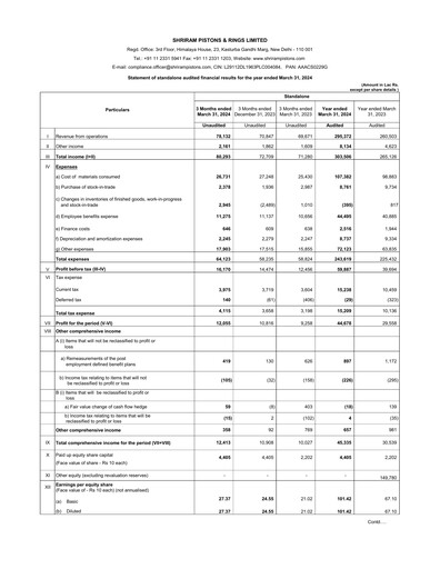Miniature Shriram Pistons & Rings Bilan financier 2023-2024