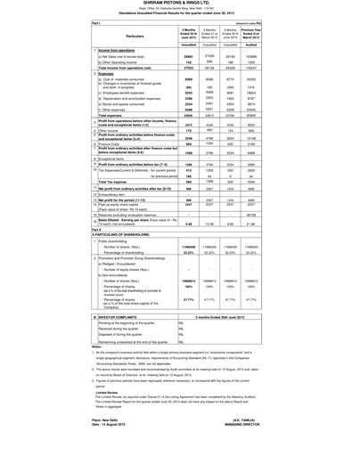 Miniature Shriram Pistons & Rings Rapport trimestriel 2013-q1