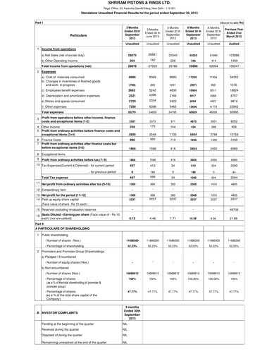 Miniature Shriram Pistons & Rings Rapport trimestriel 2013-q2