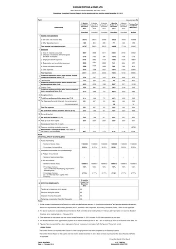 Miniature Shriram Pistons & Rings Rapport trimestriel 2013-q3