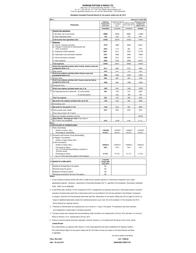 Miniature Shriram Pistons & Rings Rapport trimestriel 2014-q1