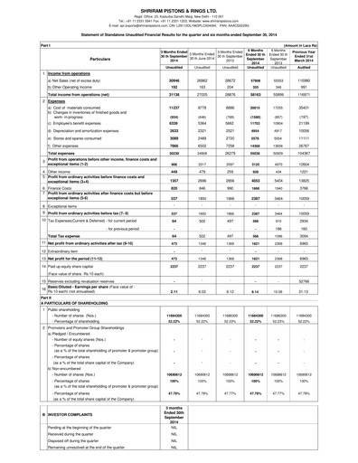 Miniature Shriram Pistons & Rings Rapport trimestriel 2014-q2
