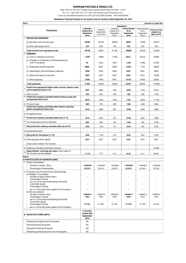 Miniature Shriram Pistons & Rings Rapport trimestriel 2015-q2