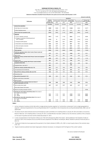 Miniature Shriram Pistons & Rings Rapport trimestriel 2015-q3