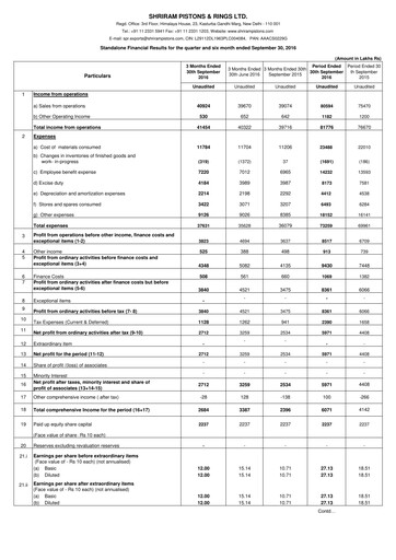 Miniature Shriram Pistons & Rings Rapport trimestriel 2016-q2
