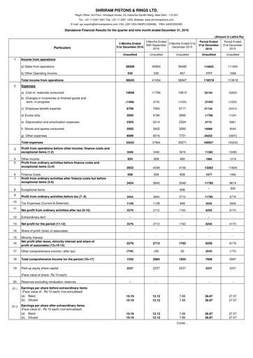 Miniature Shriram Pistons & Rings Rapport trimestriel 2016-q3