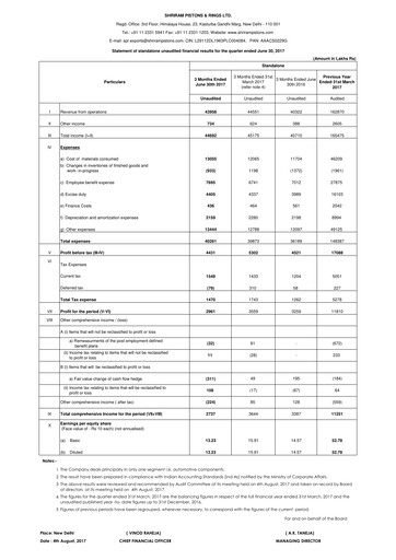 Miniature Shriram Pistons & Rings Rapport trimestriel 2017-q1