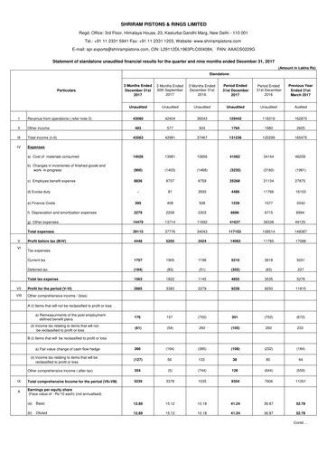 Miniature Shriram Pistons & Rings Rapport trimestriel 2017-q3