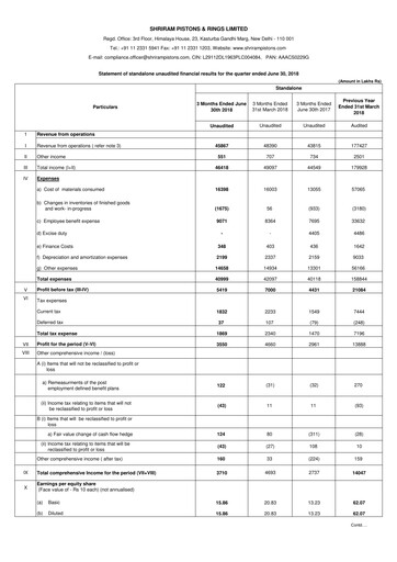 Miniature Shriram Pistons & Rings Rapport trimestriel 2018-q1
