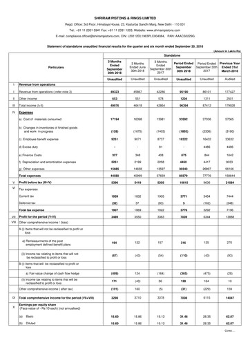 Miniature Shriram Pistons & Rings Rapport trimestriel 2018-q2